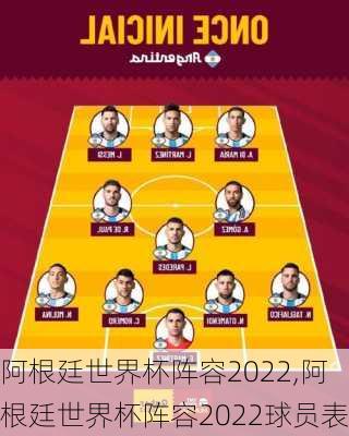 阿根廷世界杯阵容2022,阿根廷世界杯阵容2022球员表