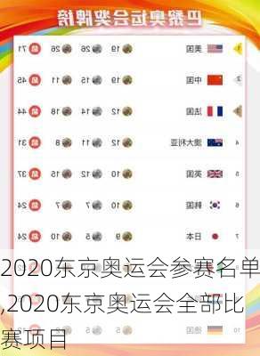 2020东京奥运会参赛名单,2020东京奥运会全部比赛项目