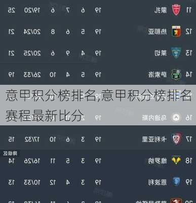 意甲积分榜排名,意甲积分榜排名赛程最新比分