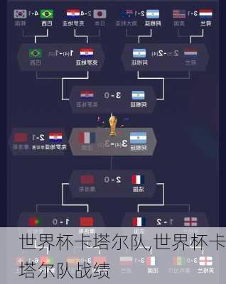世界杯卡塔尔队,世界杯卡塔尔队战绩