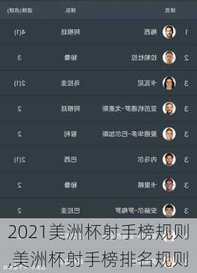 2021美洲杯射手榜规则,美洲杯射手榜排名规则
