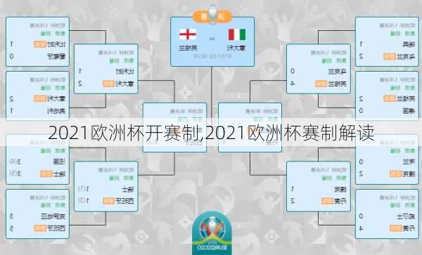2021欧洲杯开赛制,2021欧洲杯赛制解读