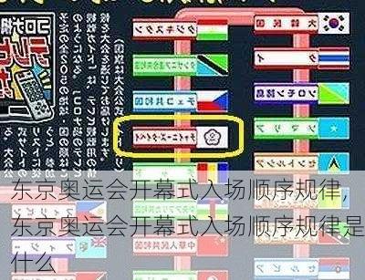 东京奥运会开幕式入场顺序规律,东京奥运会开幕式入场顺序规律是什么