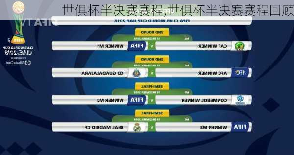 世俱杯半决赛赛程,世俱杯半决赛赛程回顾