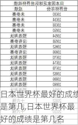日本世界杯最好的成绩是第几,日本世界杯最好的成绩是第几名