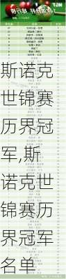 斯诺克世锦赛历界冠军,斯诺克世锦赛历界冠军名单