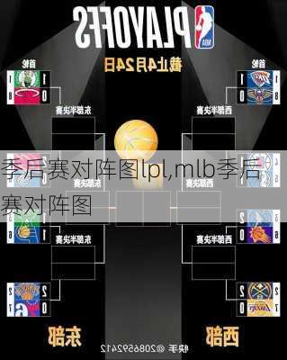 季后赛对阵图lpl,mlb季后赛对阵图