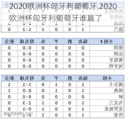 2020欧洲杯匈牙利葡萄牙,2020欧洲杯匈牙利葡萄牙谁赢了