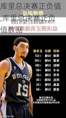 库里总决赛正负值,库里总决赛正负值数据