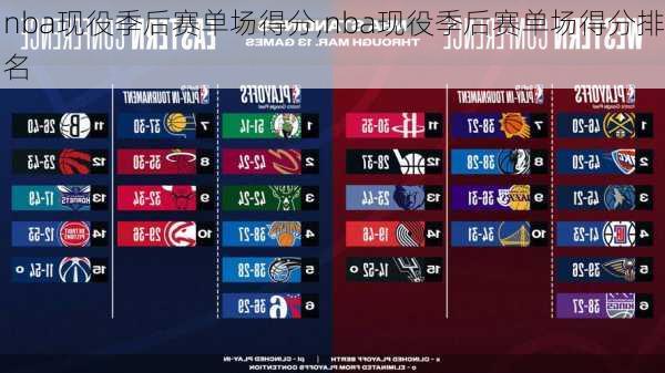 nba现役季后赛单场得分,nba现役季后赛单场得分排名