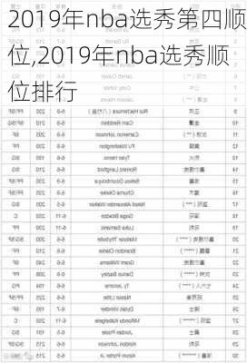 2019年nba选秀第四顺位,2019年nba选秀顺位排行