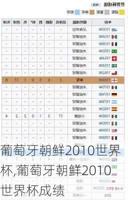 葡萄牙朝鲜2010世界杯,葡萄牙朝鲜2010世界杯成绩