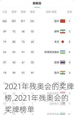 2021年残奥会的奖牌榜,2021年残奥会的奖牌榜单