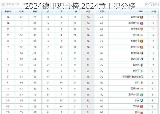 2024德甲积分榜,2024意甲积分榜