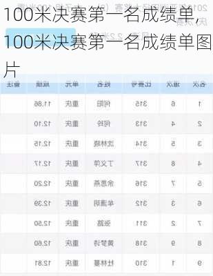 100米决赛第一名成绩单,100米决赛第一名成绩单图片