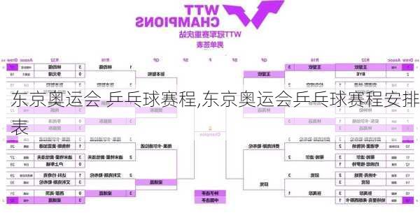东京奥运会 乒乓球赛程,东京奥运会乒乓球赛程安排表