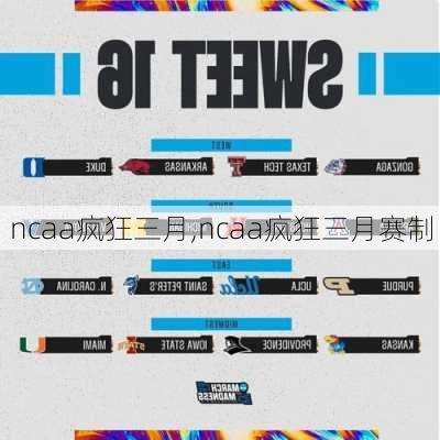 ncaa疯狂三月,ncaa疯狂三月赛制