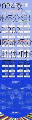 2024欧洲杯分组出炉,2024欧洲杯分组出炉时间
