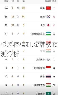 金牌榜猜测,金牌榜预测分析