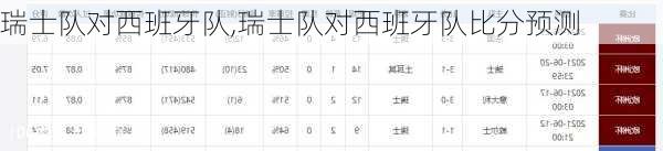瑞士队对西班牙队,瑞士队对西班牙队比分预测