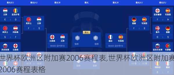世界杯欧洲区附加赛2006赛程表,世界杯欧洲区附加赛2006赛程表格