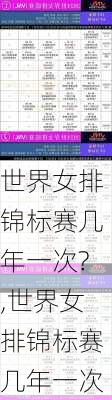 世界女排锦标赛几年一次?,世界女排锦标赛几年一次