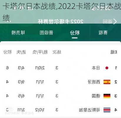 卡塔尔日本战绩,2022卡塔尔日本战绩
