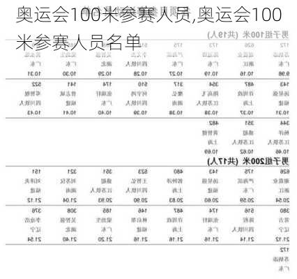 奥运会100米参赛人员,奥运会100米参赛人员名单
