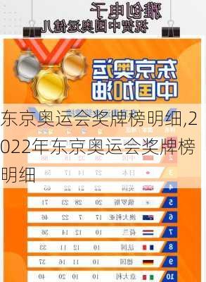东京奥运会奖牌榜明细,2022年东京奥运会奖牌榜明细