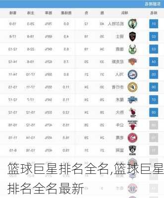篮球巨星排名全名,篮球巨星排名全名最新