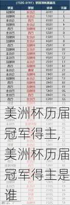 美洲杯历届冠军得主,美洲杯历届冠军得主是谁