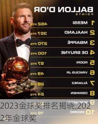 2023金球奖排名揭晓,2022年金球奖