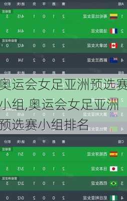 奥运会女足亚洲预选赛小组,奥运会女足亚洲预选赛小组排名