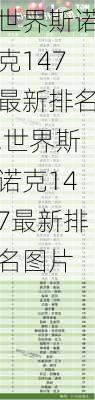 世界斯诺克147最新排名,世界斯诺克147最新排名图片