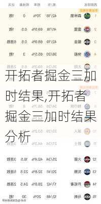 开拓者掘金三加时结果,开拓者掘金三加时结果分析