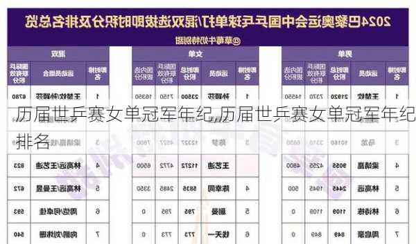 历届世乒赛女单冠军年纪,历届世乒赛女单冠军年纪排名
