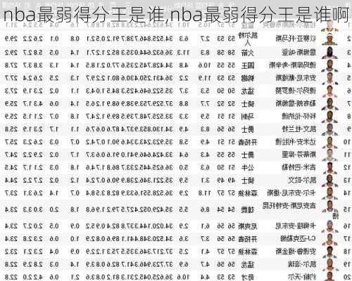 nba最弱得分王是谁,nba最弱得分王是谁啊