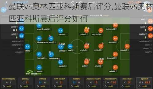 曼联vs奥林匹亚科斯赛后评分,曼联vs奥林匹亚科斯赛后评分如何