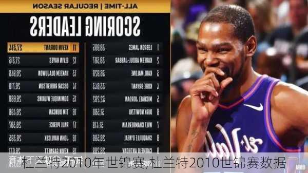 杜兰特2010年世锦赛,杜兰特2010世锦赛数据