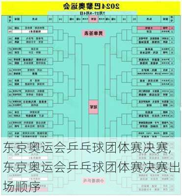 东京奥运会乒乓球团体赛决赛,东京奥运会乒乓球团体赛决赛出场顺序