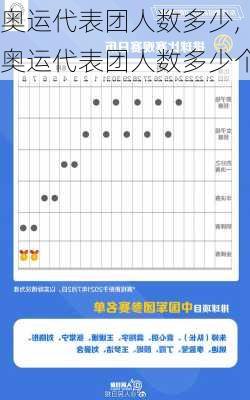 奥运代表团人数多少,奥运代表团人数多少个