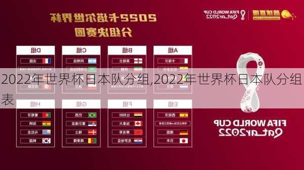 2022年世界杯日本队分组,2022年世界杯日本队分组表