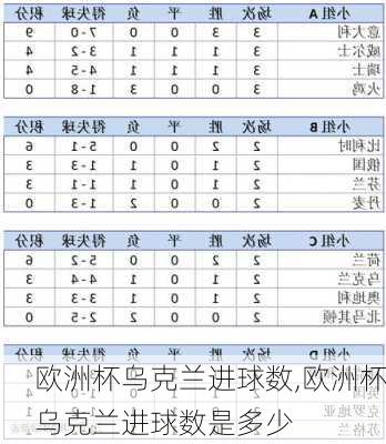欧洲杯乌克兰进球数,欧洲杯乌克兰进球数是多少