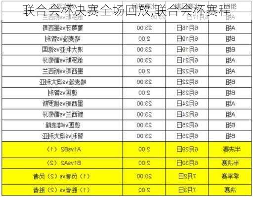 联合会杯决赛全场回放,联合会杯赛程