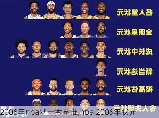 2006年nba状元秀是谁,nba 2006年状元