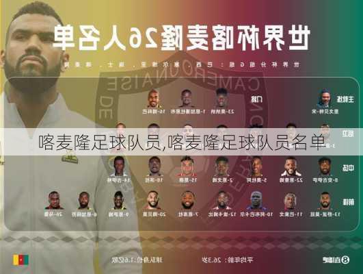 喀麦隆足球队员,喀麦隆足球队员名单
