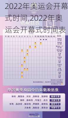 2022年奥运会开幕式时间,2022年奥运会开幕式时间表