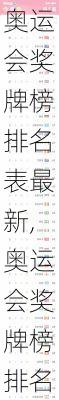 奥运会奖牌榜排名表最新,奥运会奖牌榜排名表最新图片