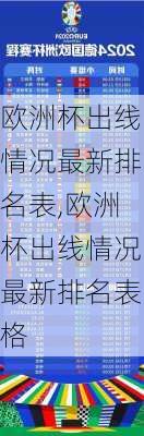 欧洲杯出线情况最新排名表,欧洲杯出线情况最新排名表格