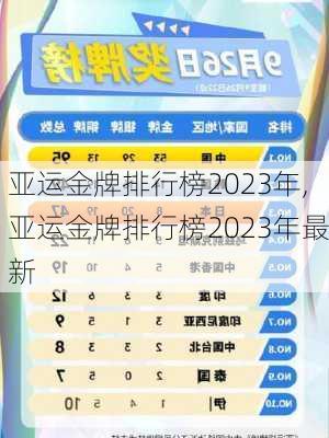 亚运金牌排行榜2023年,亚运金牌排行榜2023年最新